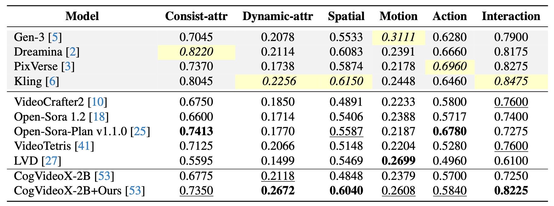 t2v_combench_qual